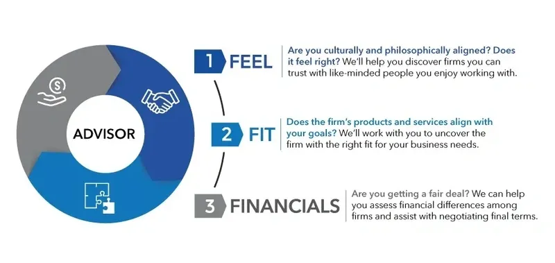 feel fit financials image